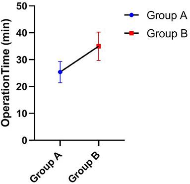 Arthroscopically Assisted Cannulated Screw Fixation for Treating Type III Tibial Intercondylar Eminence Fractures: A Short-Term Retrospective Controlled Study